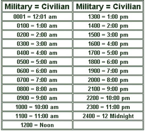 9pm military time|Iba pa.